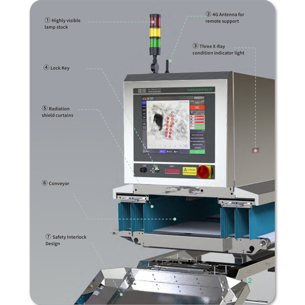 High speed X-ray Machine